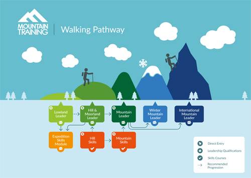 Walking Pathway Infographic