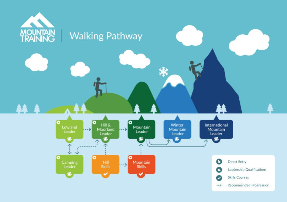 Walking schemes infographic