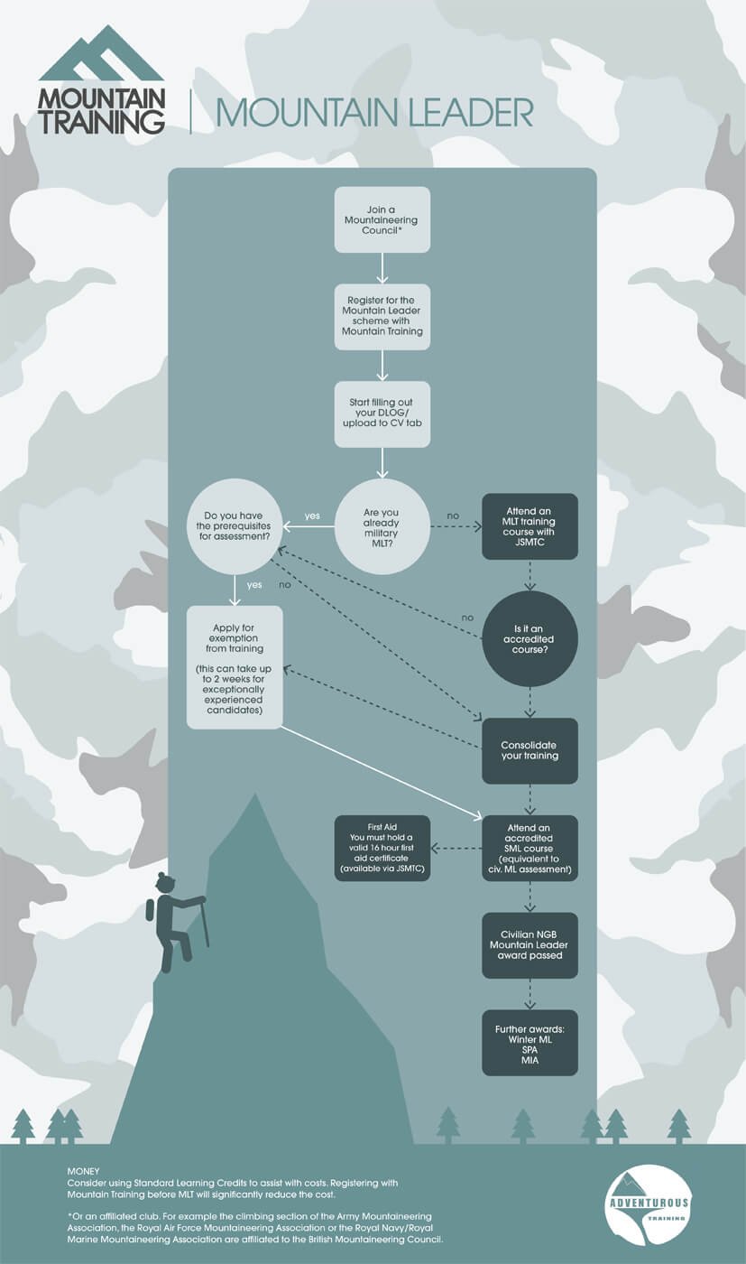 Mountain Leader military infographic large
