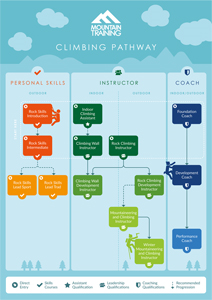 Climbing Pathway Infographic small