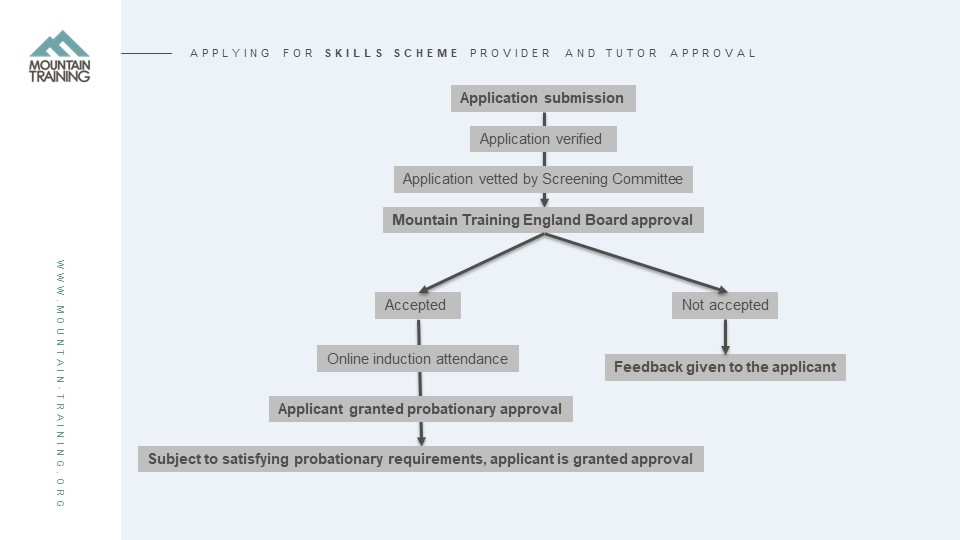 Skills scheme application pathway