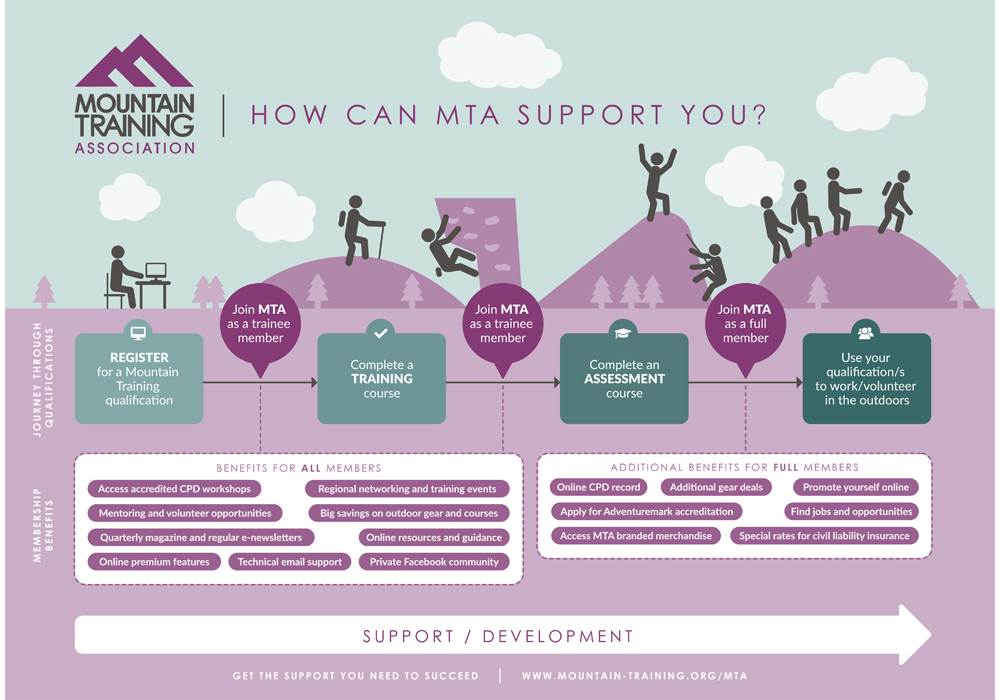 MTA infographic image large