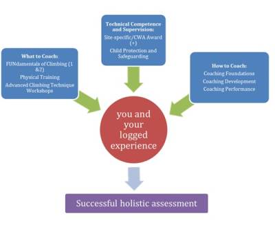 Coaching Award Scheme info 2